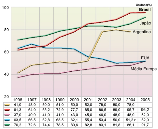 Comparing aluminum can recycling rates Comparing aluminum can recycling rates
