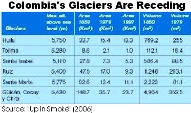 Climate Change Affecting Glaciers