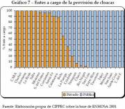 Public or private in charge of sewer services in Argentine provinces (click to enlarge)