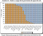 Public or private in charge of water in Argentine provinces (click to enlarge)