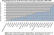Percentage Improvement in Household Sewer Connections, 1991-2001 (click to enlarge)