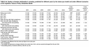 Predicted Female Tobacco Deaths Averted (click to enlarge)