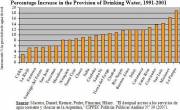 Percentage Improvement in Household Water Connection Coverage, 1991-2001 (click to enlarge)