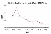 Gas Flaring Trends in Bolivia (click to enlarge)
