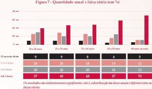Usual Quantity Brazilians Drinks by Age Group (click to enlarge)