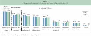 Principal problems with environment agencies (click to enlarge)