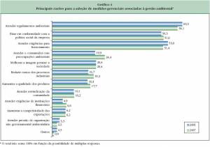Reasons Industry Adopts Environmental Management Procedures (click to enlarge)