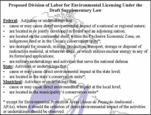 Proposed Division of Environmental Licensing Responsibilities in Brazil (click to enlarge)
