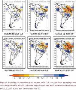 Rainfall Change Scenarios (click to enlarge)