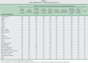 Reasons for Environmental Management Procedures, by Sector (click to enlarge)