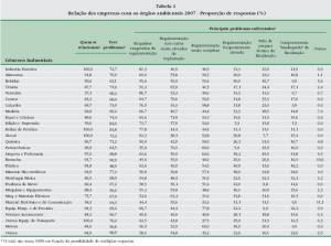 Problems with environment agencies, by sector (click to enlarge)
