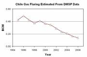 Gas Flaring Trends in Chile (click to enlarge)