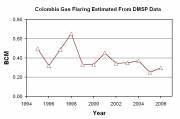 Gas Flaring Trends in Colombia (click to enlarge)