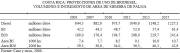 Cultivation area needed for African palm in order to meet biodiesel demand (click to enlarge)