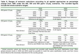 Range of GEG Emissions According to Applied Approaches (click to enlarge)