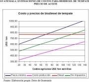 Cost/Price Viability for Jatropha-based Biodiesel in Guatemala (click to enlarge)