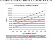 Cost/Price Viability of Palm-based Biodiesel in Guatemala (click to enlarge)