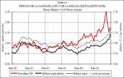 Comparing Gas & Molasses Price Changes