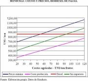 cost/price viability of palm-based biodiesel in Honduras (click to enlarge)