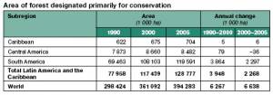 LAC Forest Area Designated for Conservation (click to enlarge)