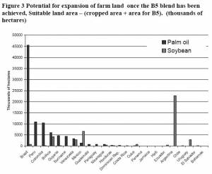 LAC Farmland Available for E5 Blend Biodiesel (click to enlarge)