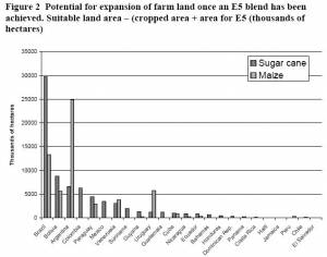 Argentine Farmland Available for E5 Blend Ethanol (click to enlarge)
