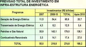 The PAC's Energy Infrastructure Project Division