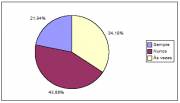 Do you care if the product manufacturer is environmentally & socially concerned? (click to enlarge)