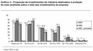 portion of industry's planned 2007 investments earmarked for environmental protection (click to enlarge)