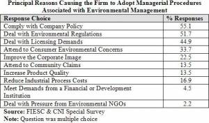 principal reasons for adopting environmental management measures (click to enlarge)