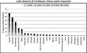 SLR impact on urban areas in LAC (click to enlarge)
