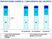 Perceptions about Compliance with the Decree