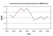 Gas Flaring Trends in Venezuela (click to enlarge)