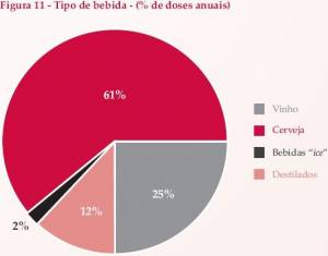 What Brazilians Drink (click to enlarge)