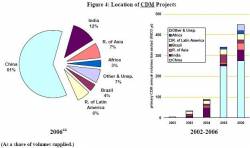 Where CDM Projects are Located (click to enlarge)