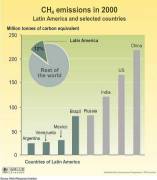 LAC Methane Emissions