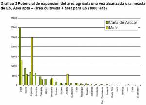 tierra disponible para etanol en ALC (haga clic para ver version mas grande)