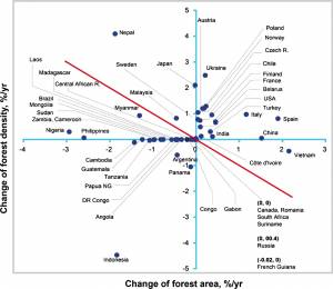 Plot of 